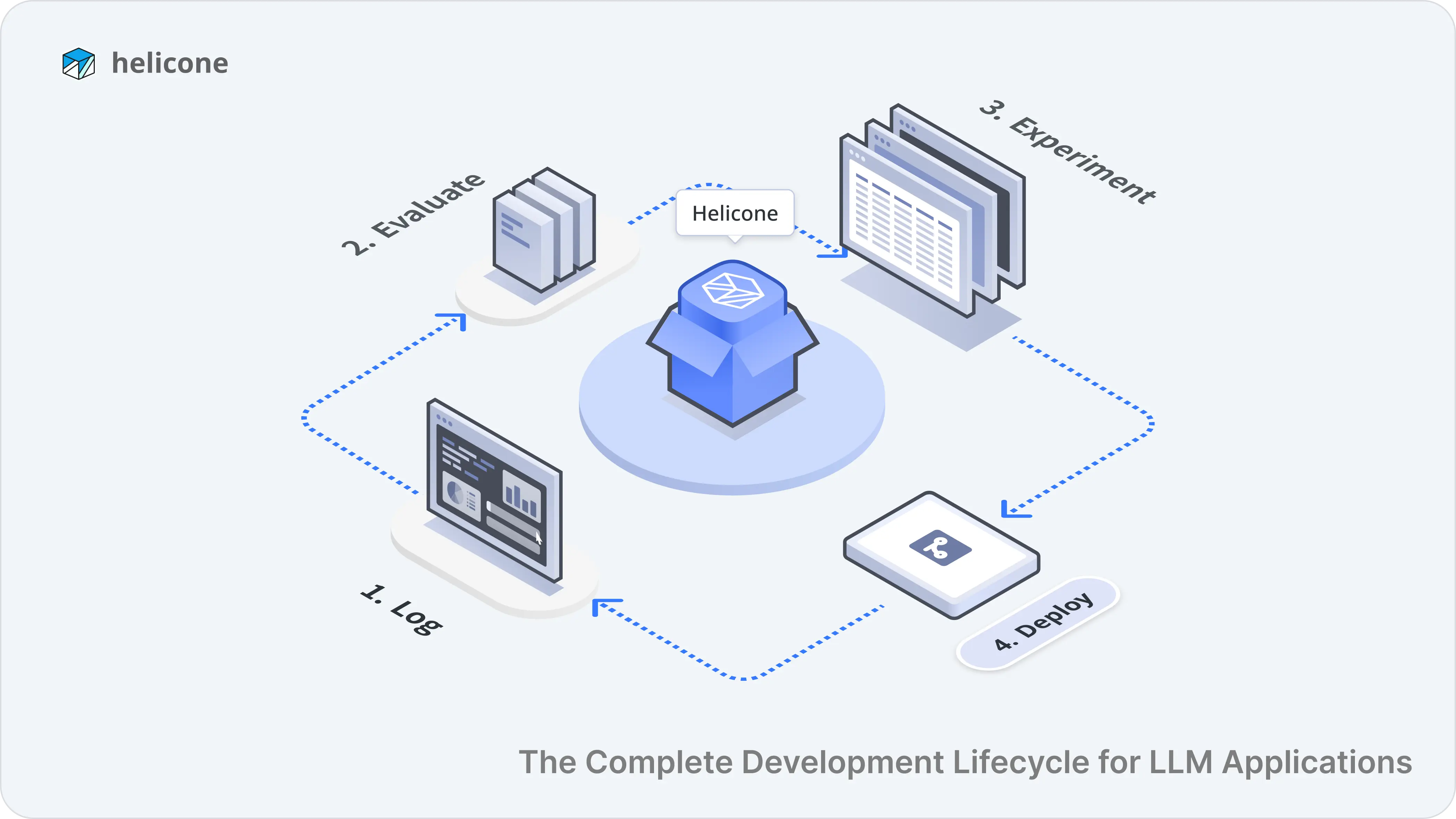 Introducing Helicone V2: A Complete Development Lifecycle for LLM Applications